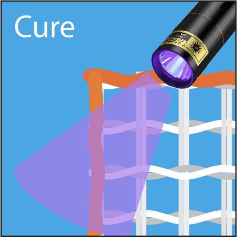 Curing resin or glue on the latch hook canvas edge with UV light.