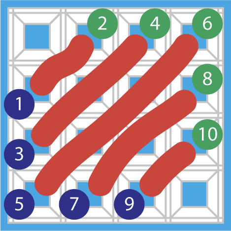 Figure 3: numbered Scotch stitch pattern.